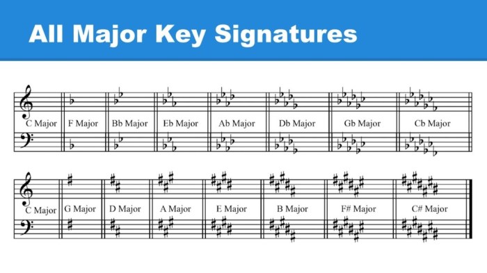 Major clef scale bass music notation examples theory alto