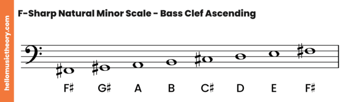 Major clef bass scale clefs notation alto examples provided beginning lesson below three used other allaboutmusictheory