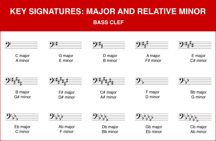 D sharp minor bass clef