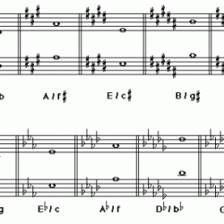 D sharp minor bass clef