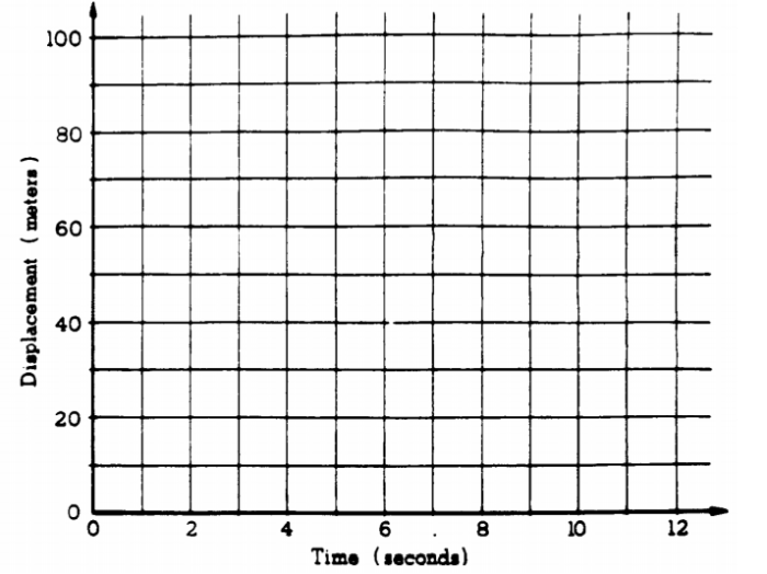 Ap physics 1 kinematics frq