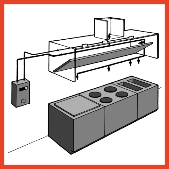 Suppression fire systems system hood kitchen installation maintenance inspection