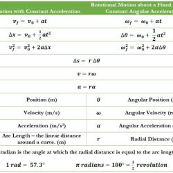 Ap physics 1 kinematics frq