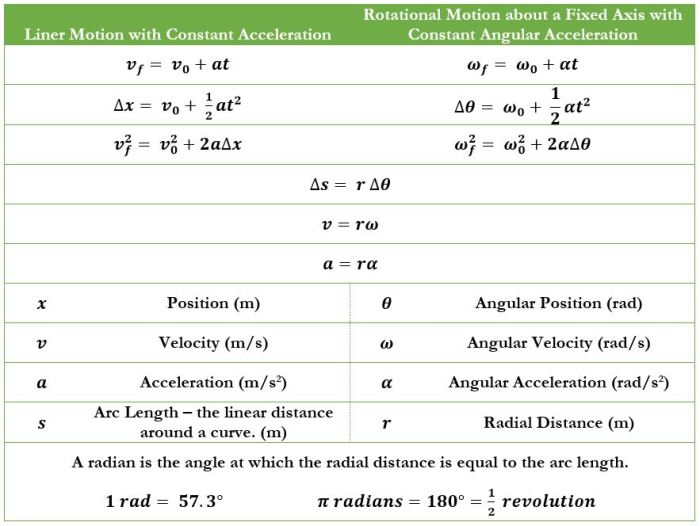 Ap physics 1 kinematics frq