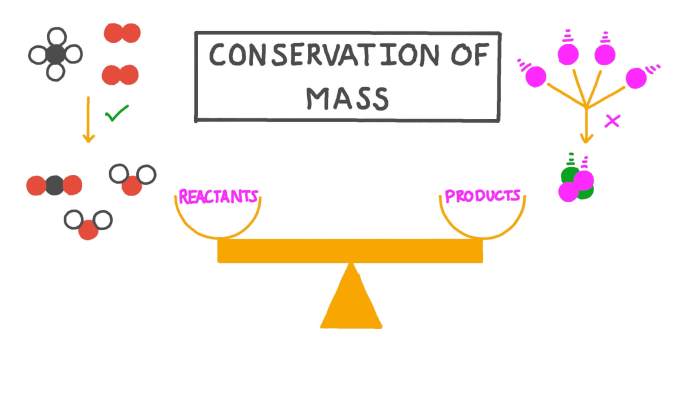 Conservation of mass worksheet answers