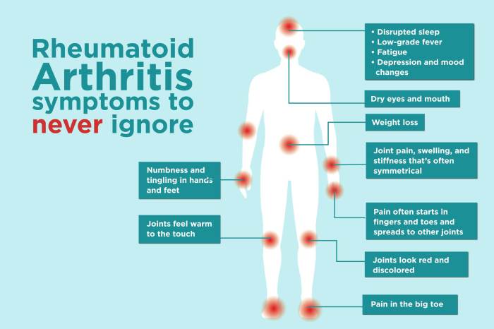 Which statement is true regarding rheumatoid arthritis and osteoarthritis