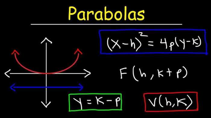 Quadratic relations and conic sections unit test part 1