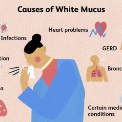 Blood coughing bloody mucus sputum causes phlegm morning symptoms some thing way rid