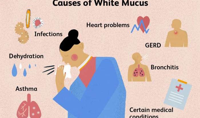 Blood coughing bloody mucus sputum causes phlegm morning symptoms some thing way rid