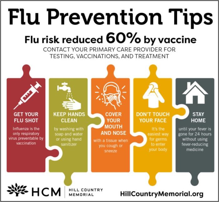 Each year mr. partin receives a flu shot to prevent