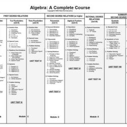 Parabola conic geometry analytic