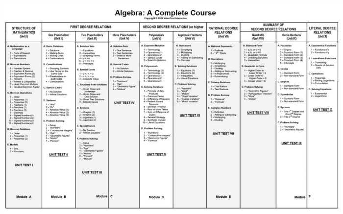 Parabola conic geometry analytic